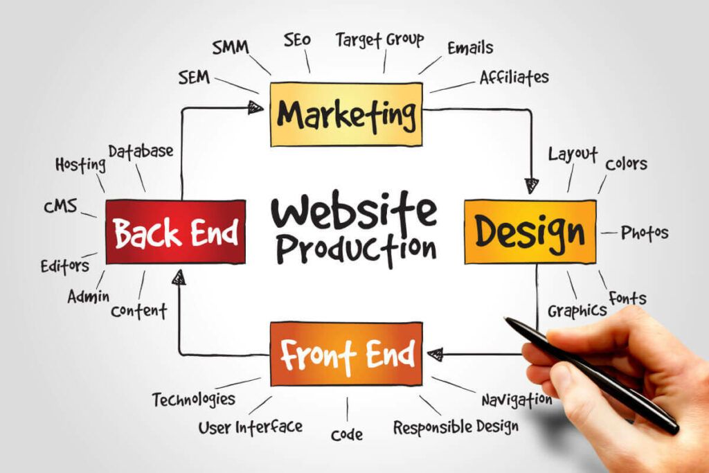 seo_on_page