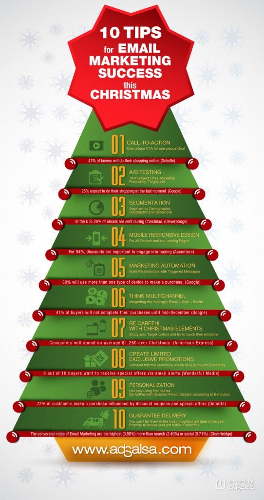 infografia-navidad_tree_english
