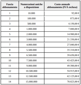 Telemarketing database e registro delle opposizioni. Tutto quello che c'é da sapere 1 Telemarketing database e registro delle opposizioni. Tutto quello che c'é da sapere
