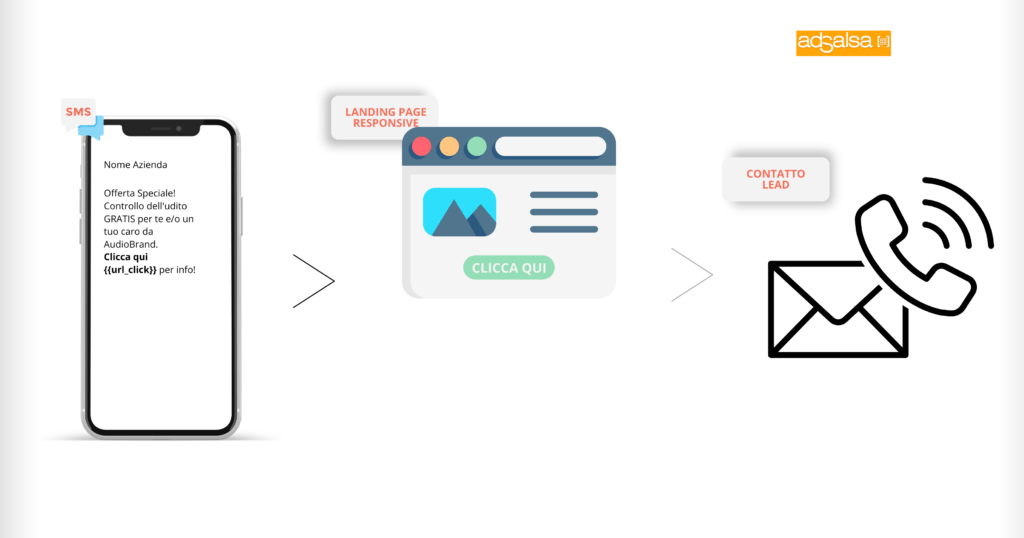 Campagne Marketing SMS