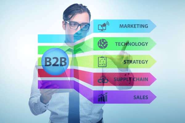 marketing b2b
