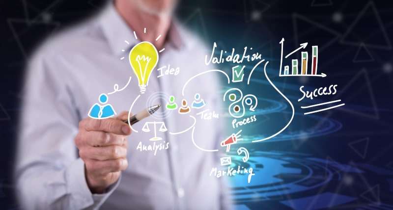 lead generation techniques