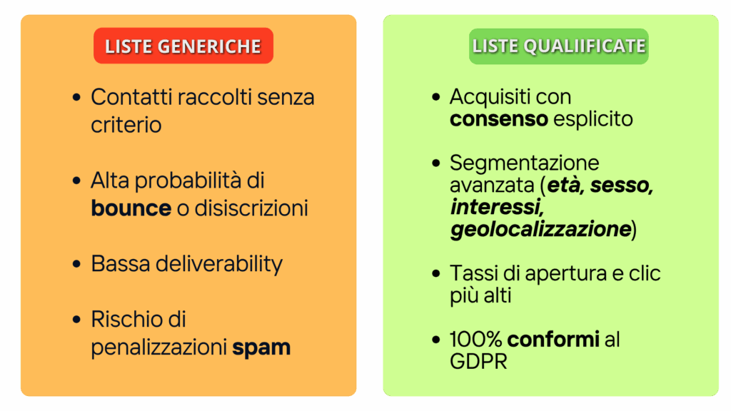 Liste Email: il valore di contatti qualificati per il tuo Business 2 Liste Email: il valore di contatti qualificati per il tuo Business