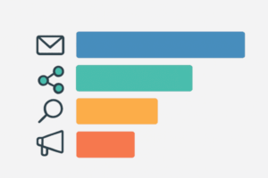 Combien coûte la génération de leads