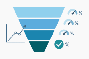 taux de conversion