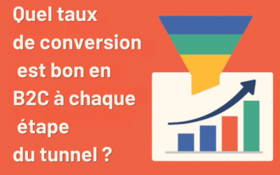 Taux de conversion B2C : repères par entonnoir